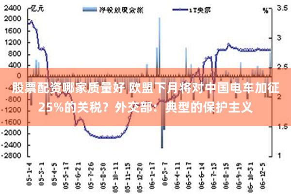 股票配资哪家质量好 欧盟下月将对中国电车加征25%的关税？外交部：典型的保护主义