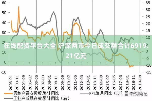 在线配资平台大全 沪深两市今日成交额合计6919.21亿元