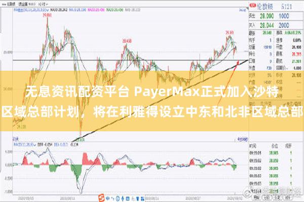 无息资讯配资平台 PayerMax正式加入沙特区域总部计划，将在利雅得设立中东和北非区域总部