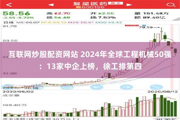 互联网炒股配资网站 2024年全球工程机械50强：13家中企上榜，徐工排第四