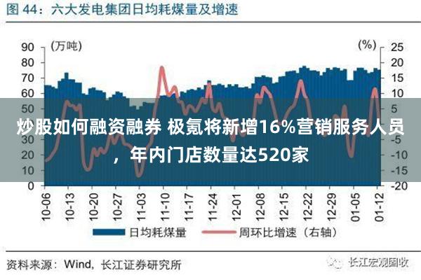 炒股如何融资融券 极氪将新增16%营销服务人员，年内门店数量达520家