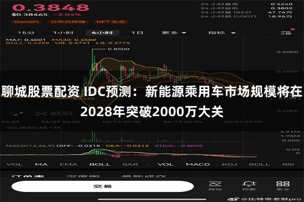 聊城股票配资 IDC预测：新能源乘用车市场规模将在2028年突破2000万大关