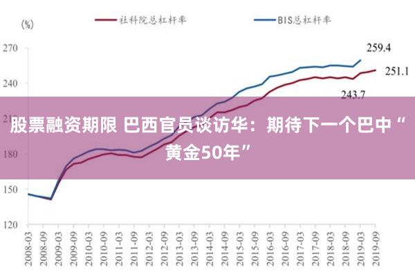 股票融资期限 巴西官员谈访华：期待下一个巴中“黄金50年”