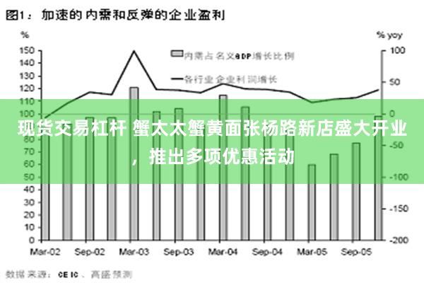 现货交易杠杆 蟹太太蟹黄面张杨路新店盛大开业，推出多项优惠活动