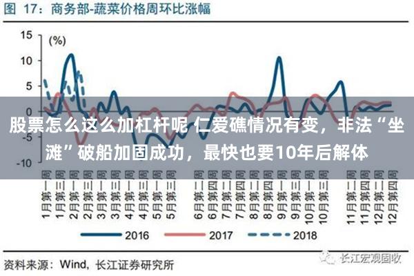 股票怎么这么加杠杆呢 仁爱礁情况有变，非法“坐滩”破船加固成功，最快也要10年后解体