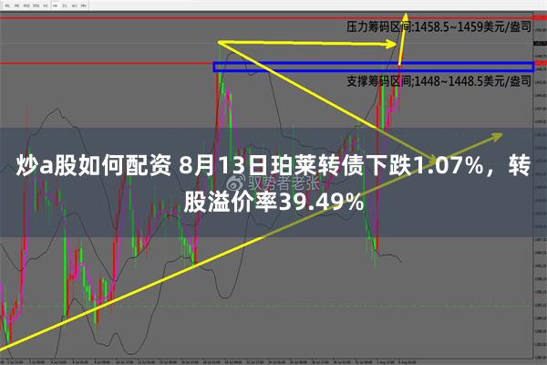 炒a股如何配资 8月13日珀莱转债下跌1.07%，转股溢价率39.49%