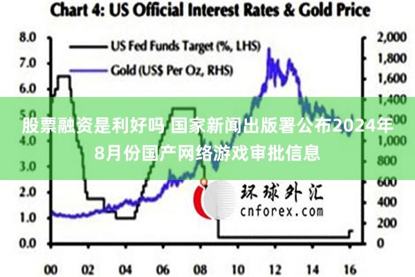 股票融资是利好吗 国家新闻出版署公布2024年8月份国产网络游戏审批信息