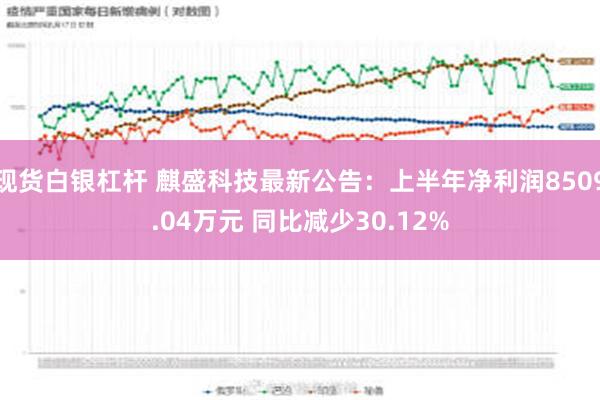 现货白银杠杆 麒盛科技最新公告：上半年净利润8509.04万元 同比减少30.12%