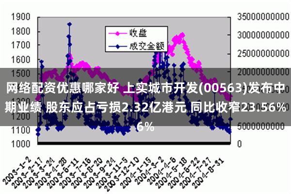 网络配资优惠哪家好 上实城市开发(00563)发布中期业绩 股东应占亏损2.32亿港元 同比收窄23.56%