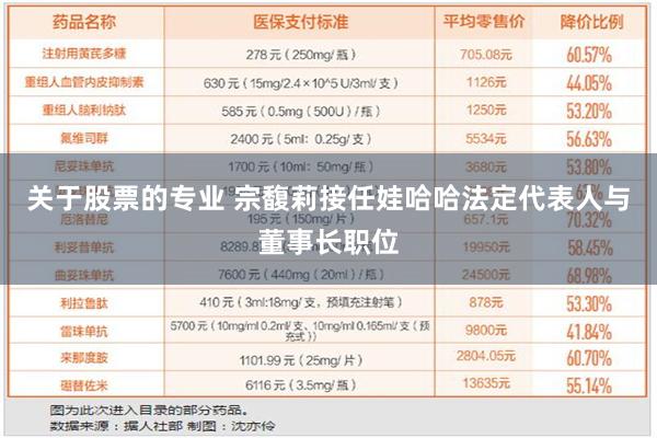 关于股票的专业 宗馥莉接任娃哈哈法定代表人与董事长职位