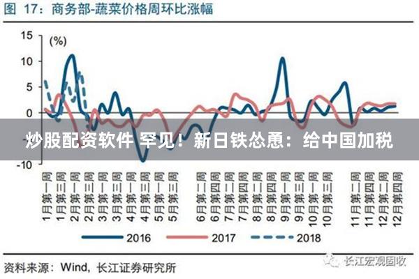 炒股配资软件 罕见！新日铁怂恿：给中国加税