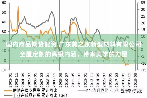 国内商品期货配资 广东美之家新型材料有限公司全屋定制的高级内涵，带来美学的力量